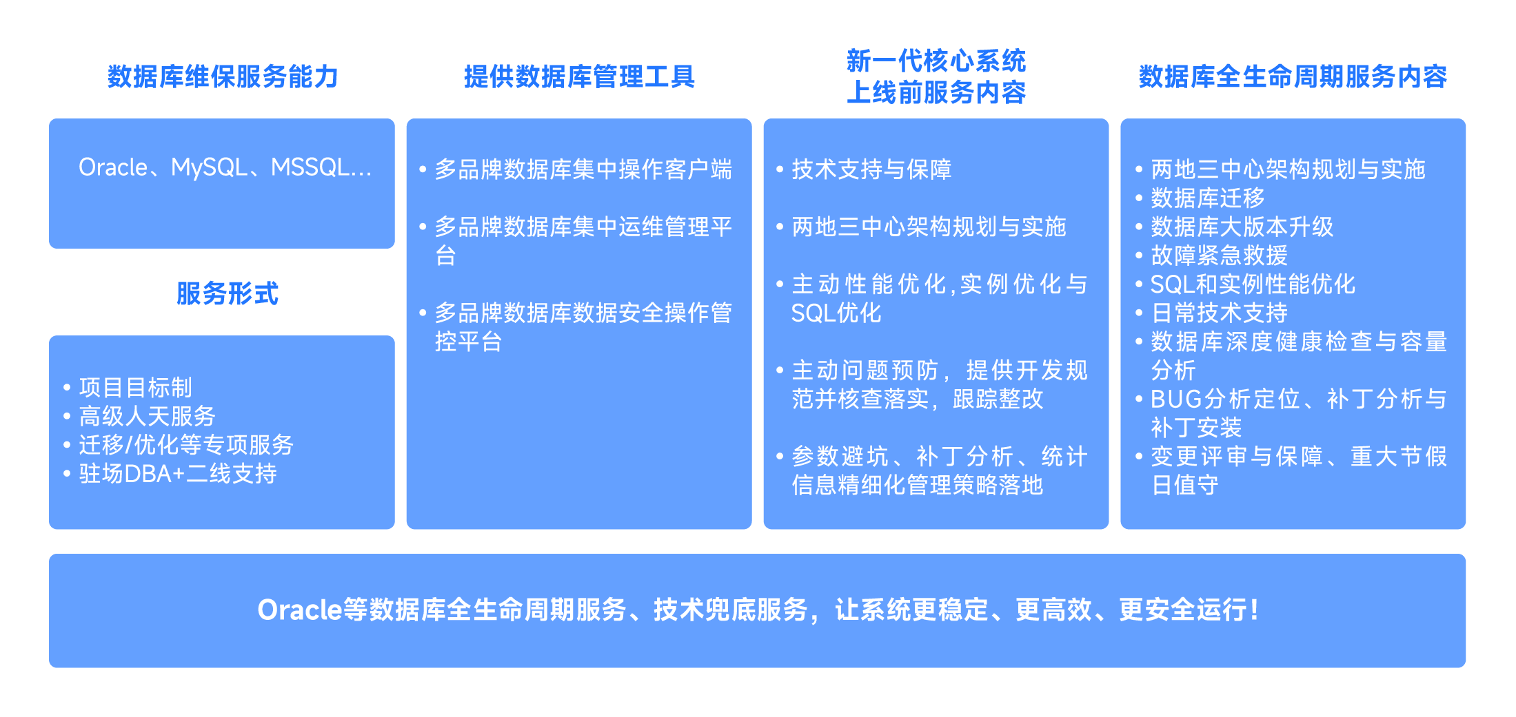 數據庫第三方專家服務與運維-02.png